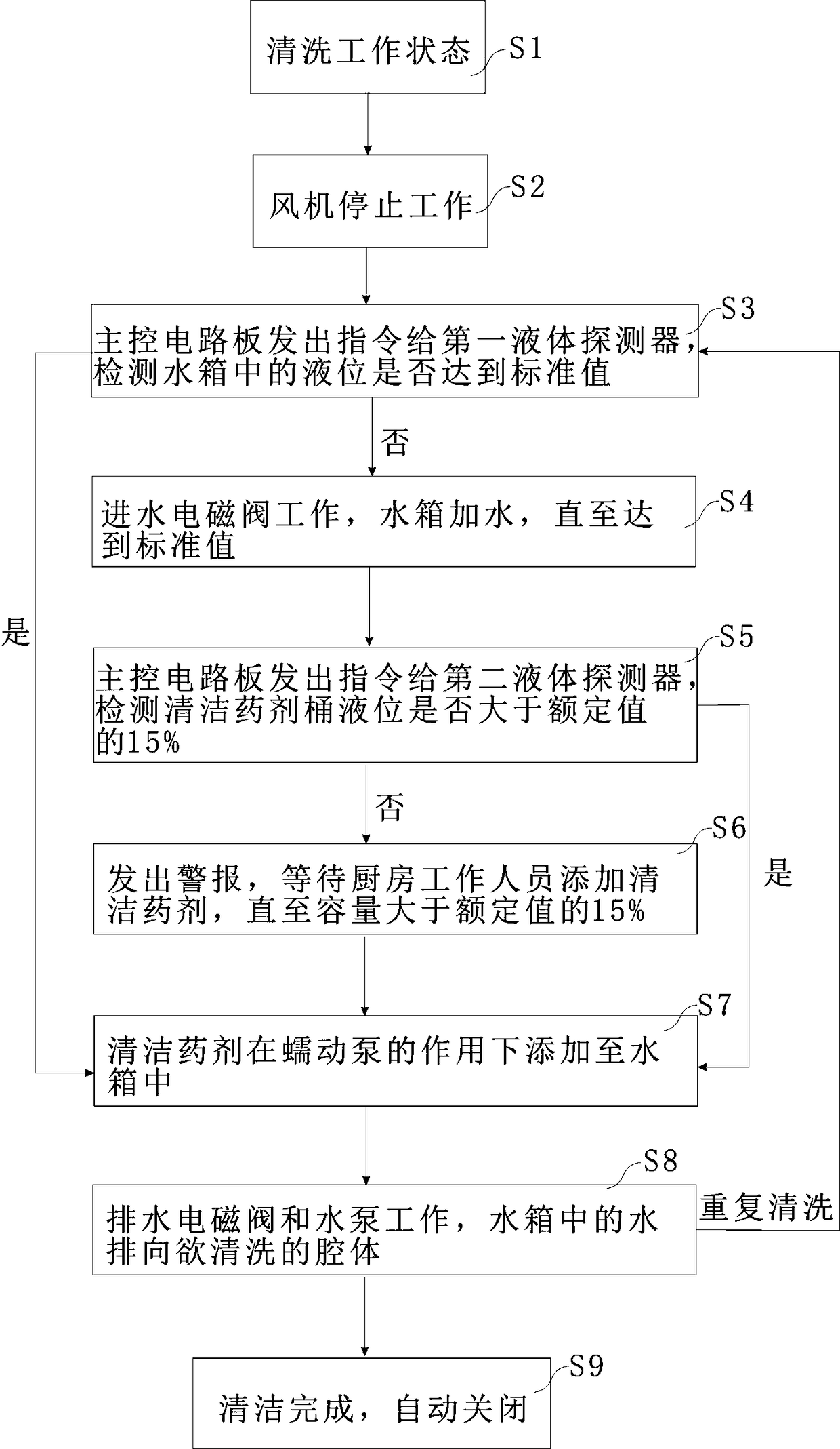 Intelligent module of oil fume purification all-in-one machine and method for oil fume purification