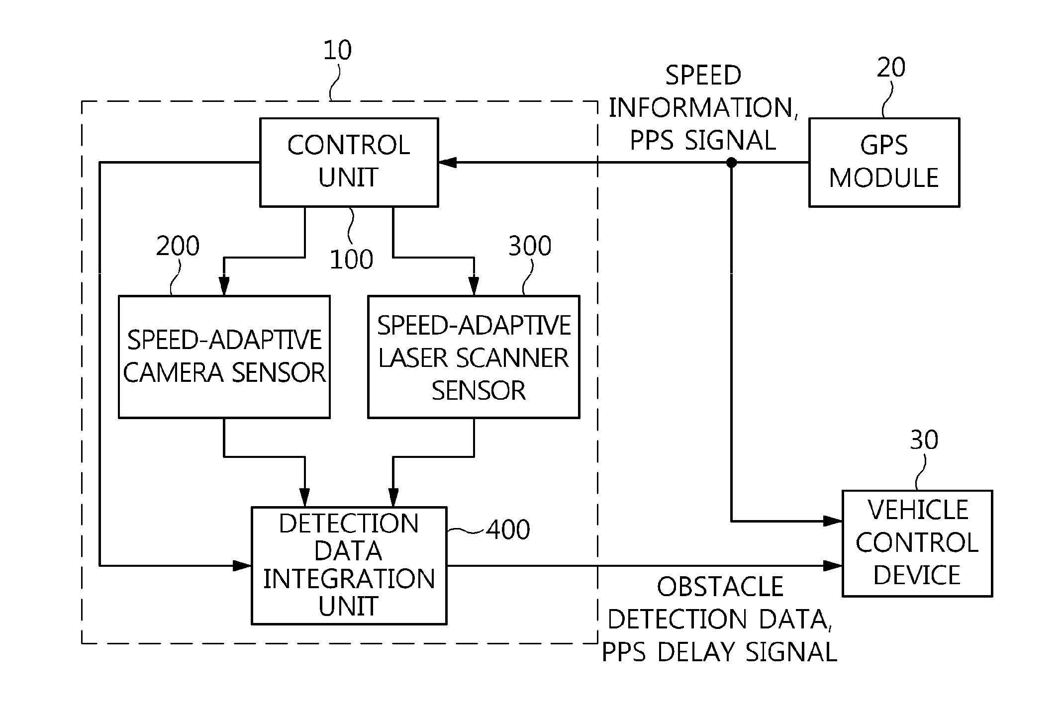 Apparatus and method for detecting obstacle adaptively to vehicle speed