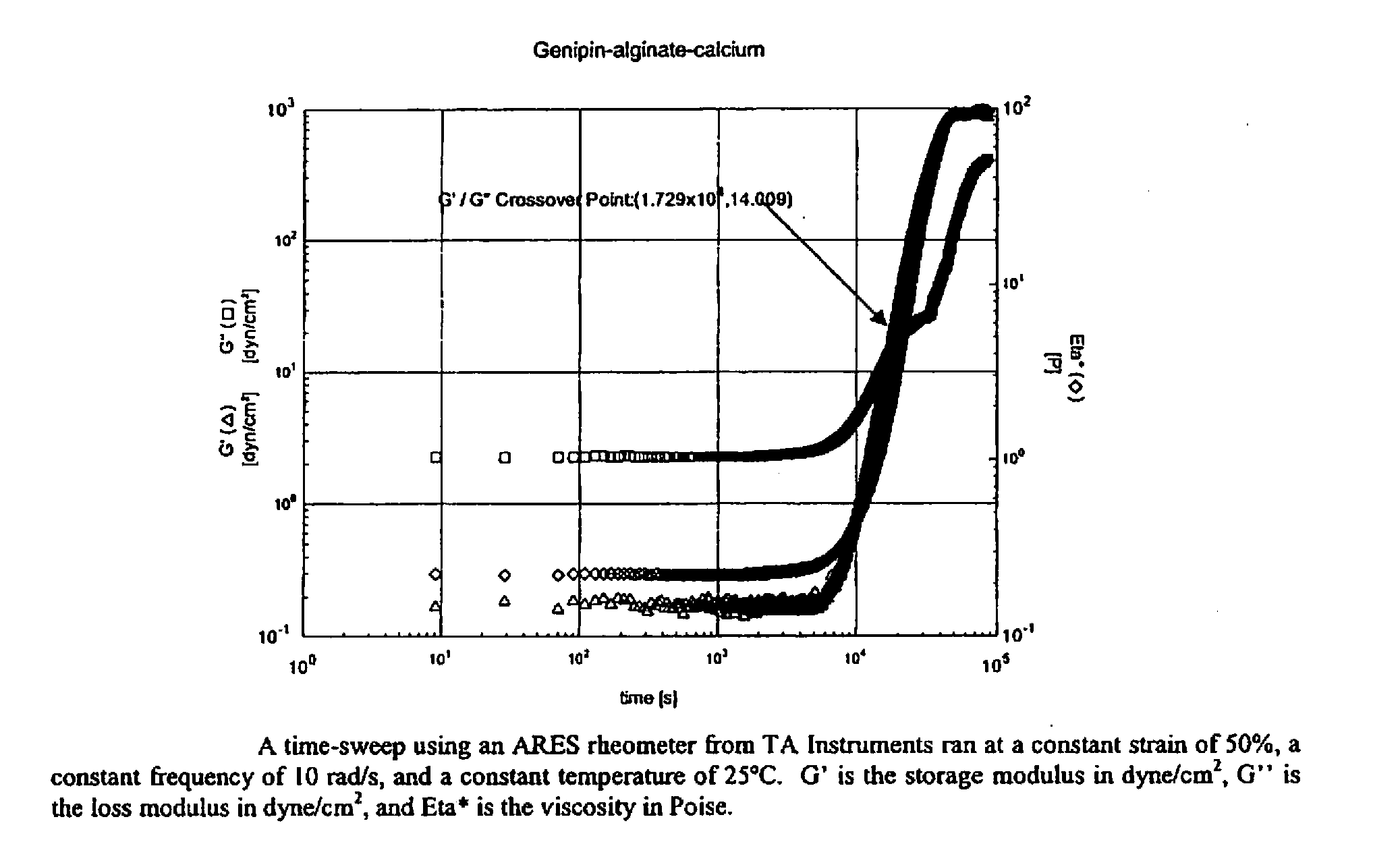 Delayed gelation compositions and methods of use