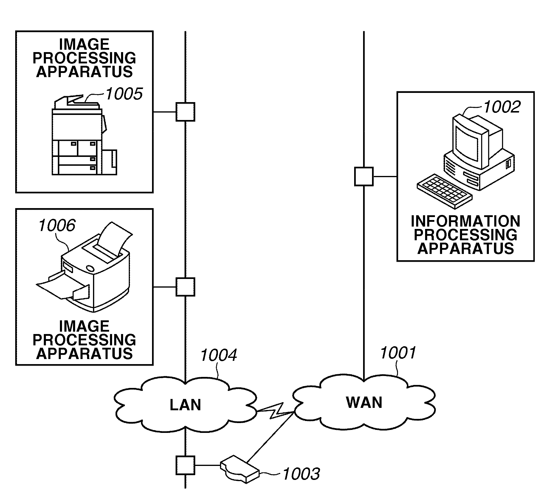 Remote control system, image processing apparatus, control method therefor, and recording medium storing program therefor