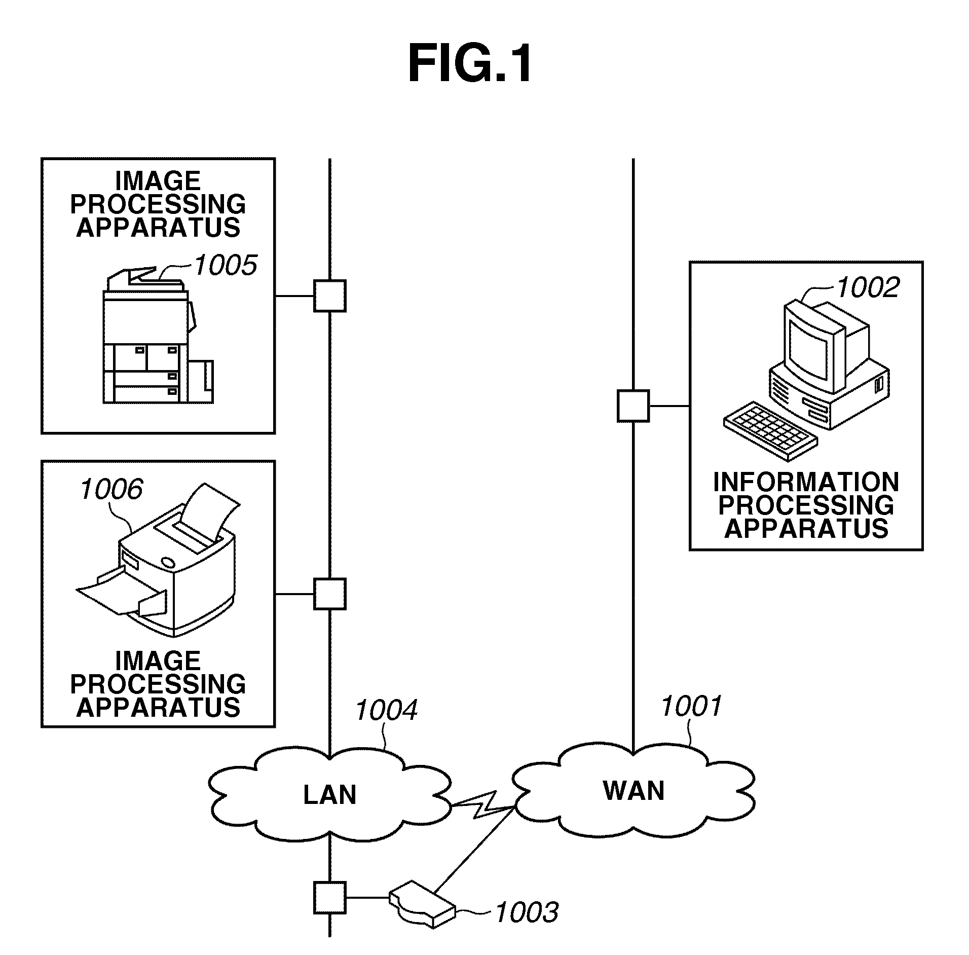 Remote control system, image processing apparatus, control method therefor, and recording medium storing program therefor