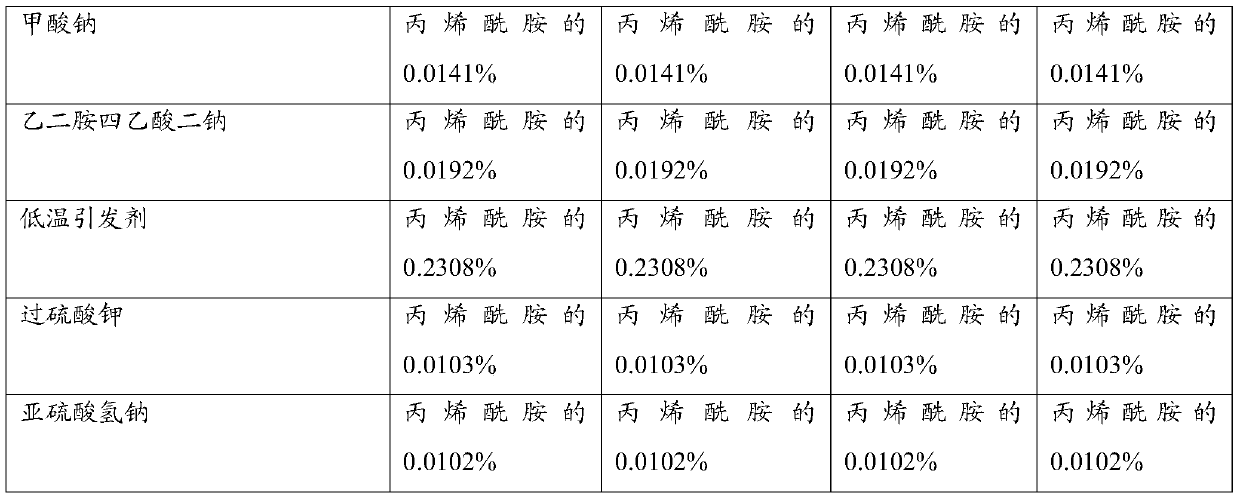 Active functional polymer surfactant for oil displacement and preparation method thereof