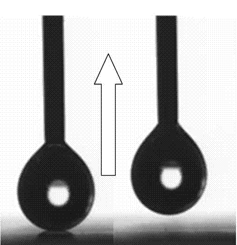 Surface treatment method of superhydrophobic aluminum foil