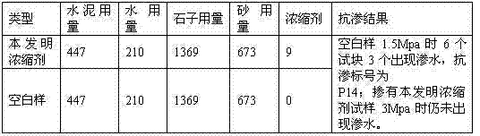 Permeable crystalline type concentrating agent prepared from construction waste micro-powder and method thereof