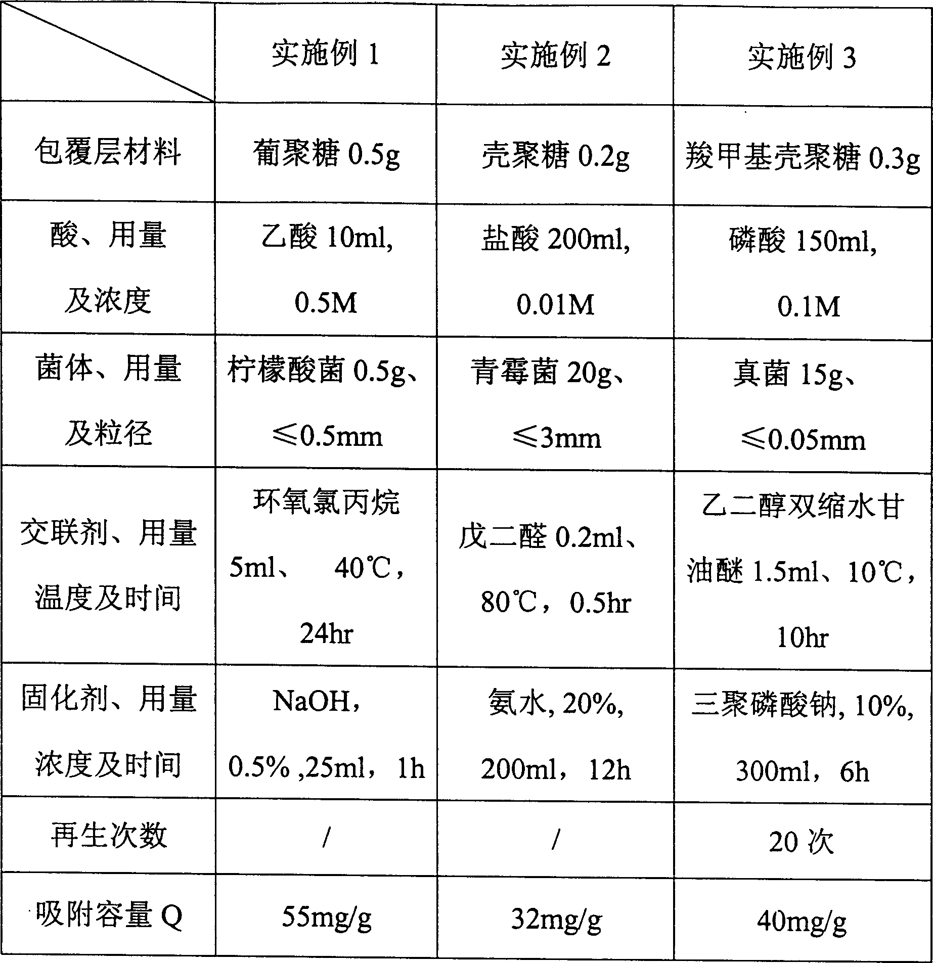 Mycelium surface coated biologic adsorbent and preparing process thereof