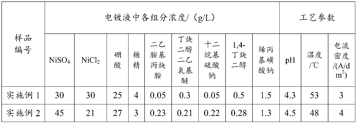 Electroplate liquid and method for electroplating steel shell through electroplate liquid