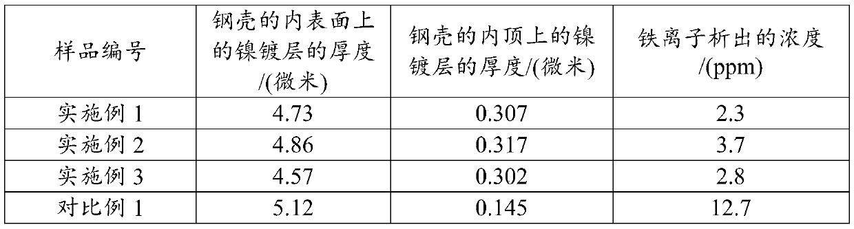 Electroplate liquid and method for electroplating steel shell through electroplate liquid