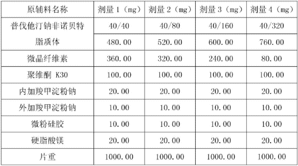 Pharmaceutical composition containing pravastatin sodium fenofibrate liposome and preparation method thereof