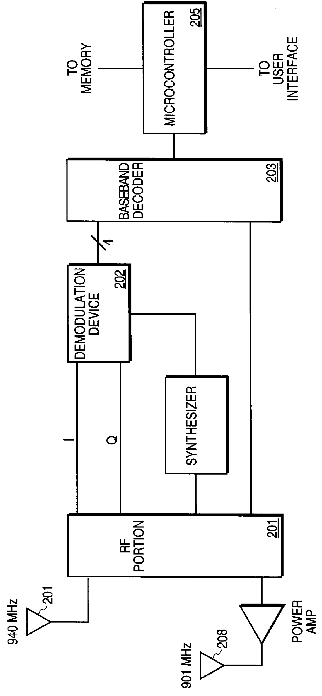 Direct demodulation method and apparatus