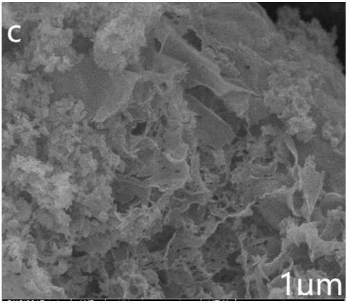 Preparation method of composite photocatalyst TiO2/g-C3N4 derived from MOF (Metal Organic Frameworks)