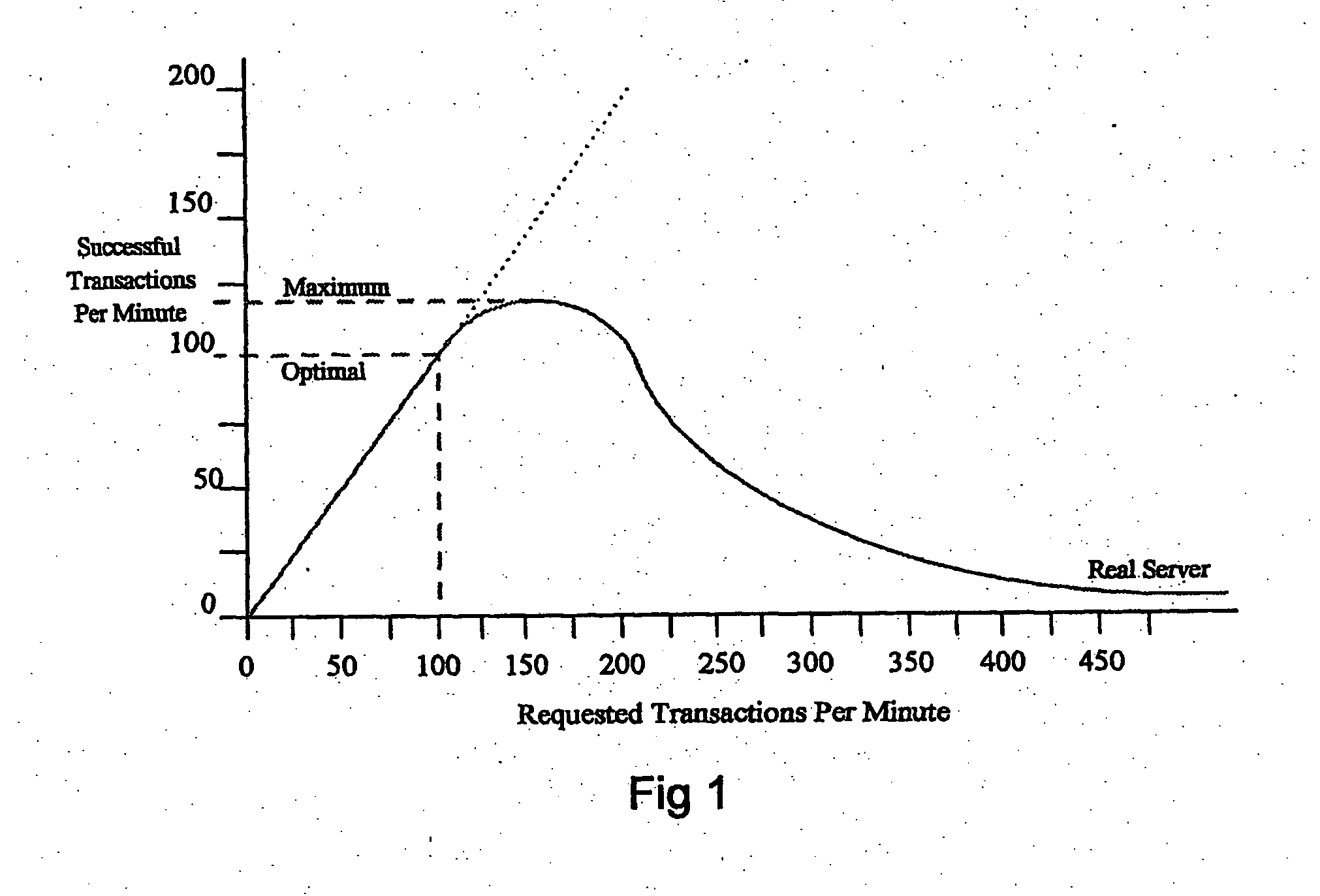 Queuing system, method and computer program