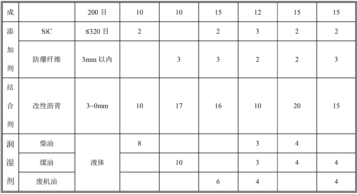 Pit patching material for converter