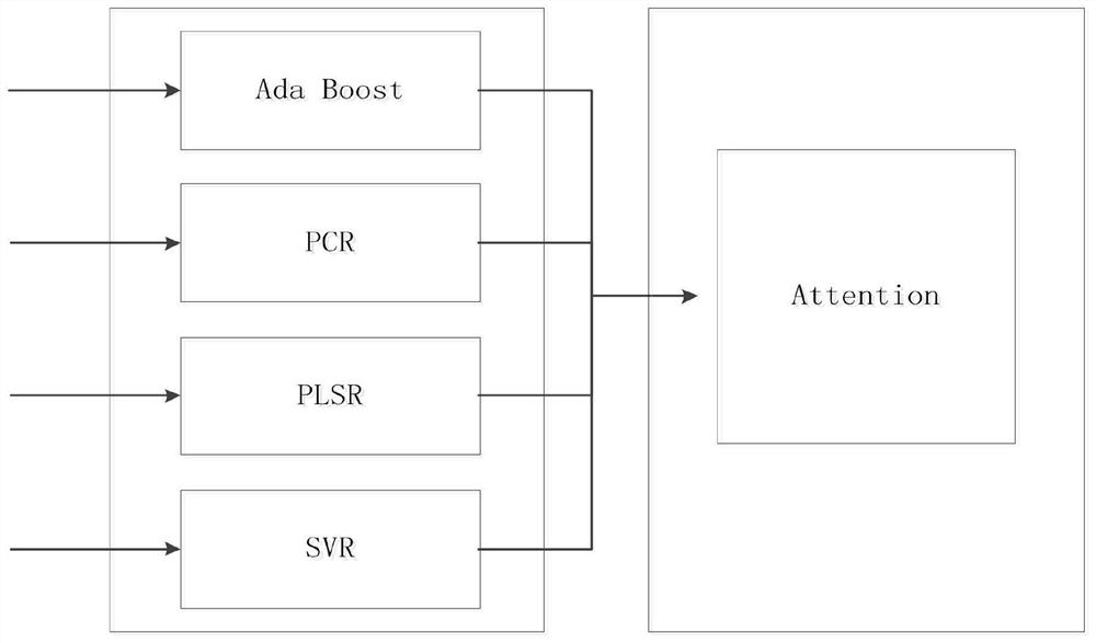 Hemoglobin concentration prediction regression model training method, application method and training system