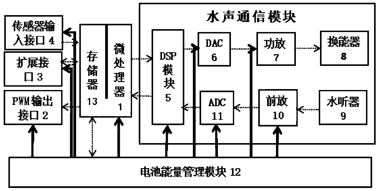 Underwater acoustic communication module and method and underwater wireless sensor network node device