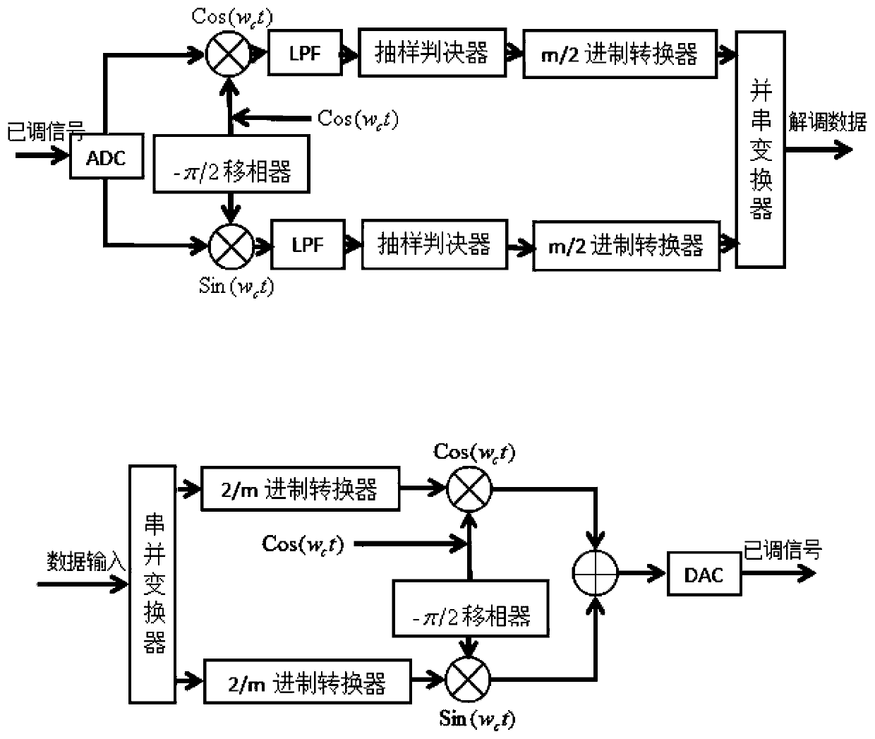 Underwater acoustic communication module and method and underwater wireless sensor network node device