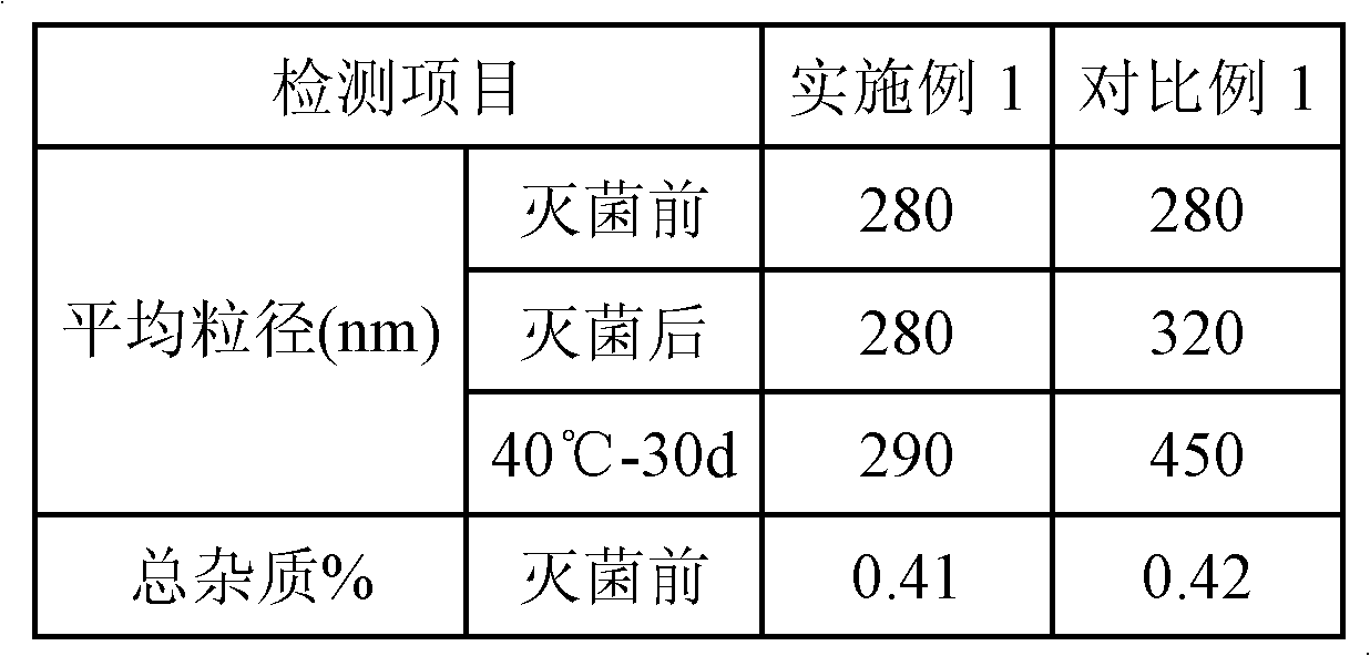 Clevidipine butyrate intralipid and preparation method thereof