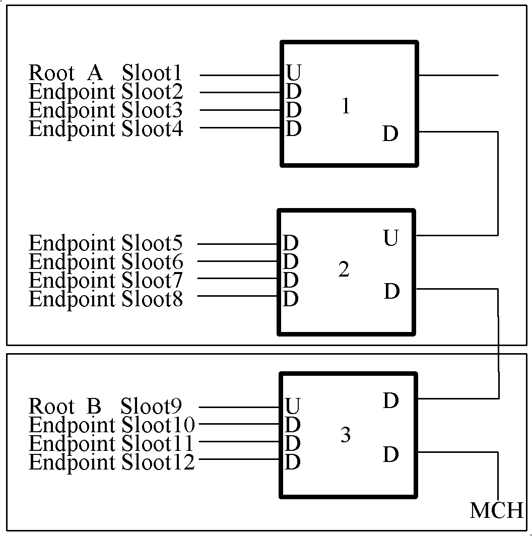 Hot swapping method based on multiple terminal communication adapter (MTCA) platform and multiple terminal communication adapter (MTCA) platform