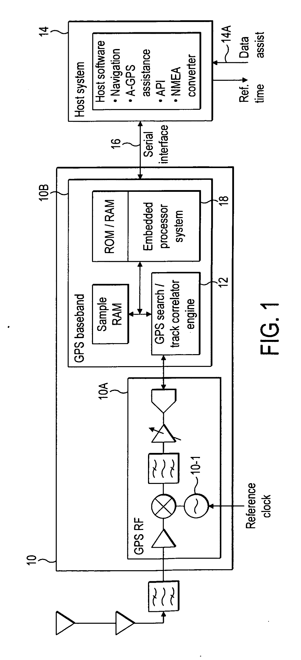 Time reference system