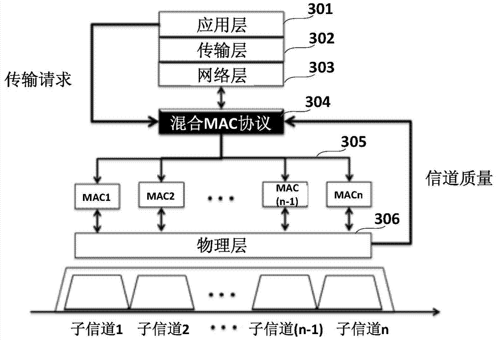 A Frequency-Domain Hybrid MAC Protocol Communication Method Based on Adaptive Perception