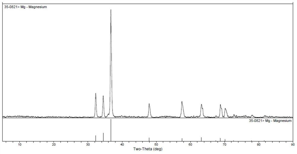 Metal-air battery metal electrode material and its preparation method and application