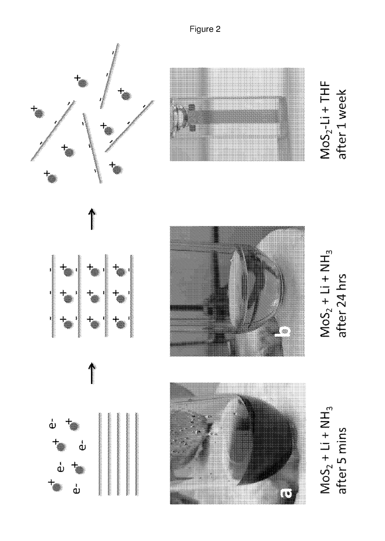 Method for producing dispersions of nanosheets