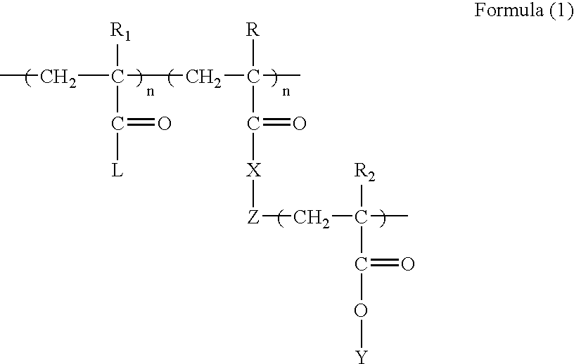 Polyvalent imprinted polymer and process of preparation thereof