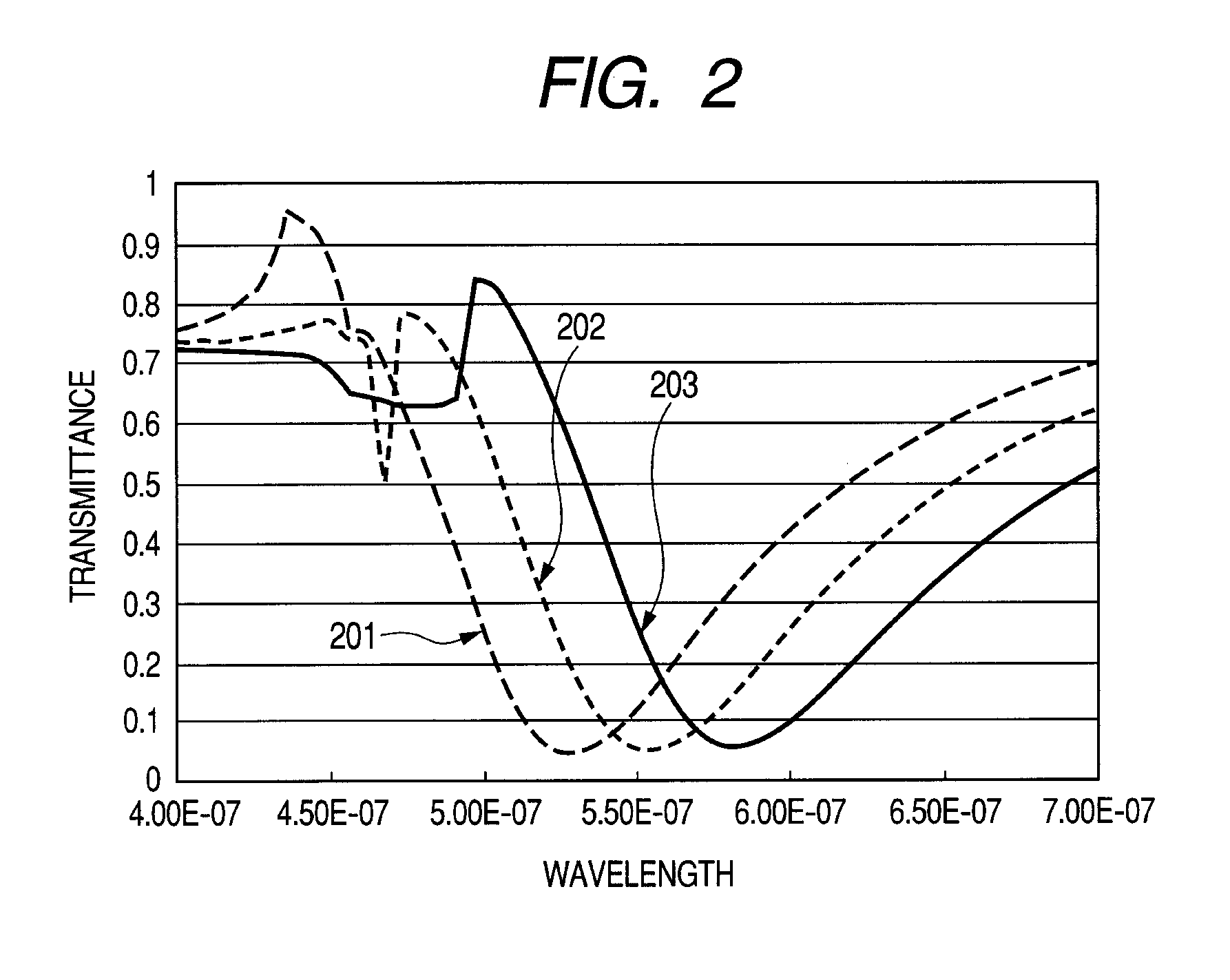 Optical apparatus, optical detector, optical modulator, imaging apparatus, and camera