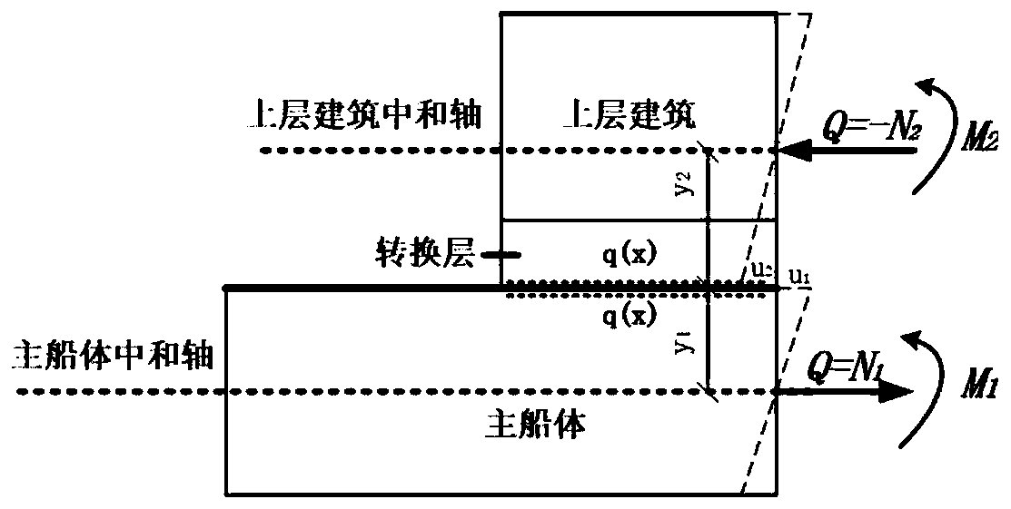 Method for calculating ultimate strength of luxurious cruise ship by using single-span finite element model