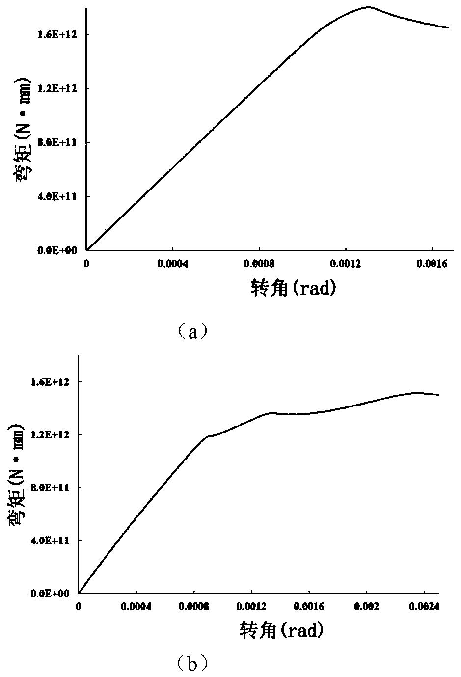 Method for calculating ultimate strength of luxurious cruise ship by using single-span finite element model