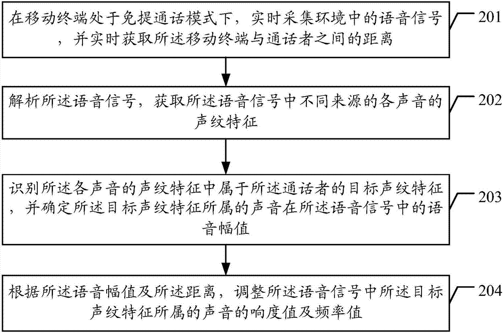 Speech signal self-adaptive adjusting method and device, mobile terminal and storage medium