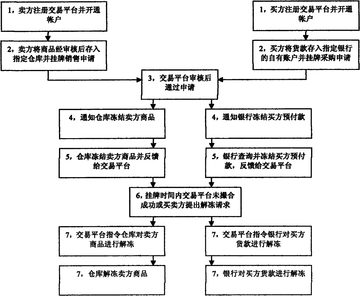 Metal material electronic trading system with trade matching function