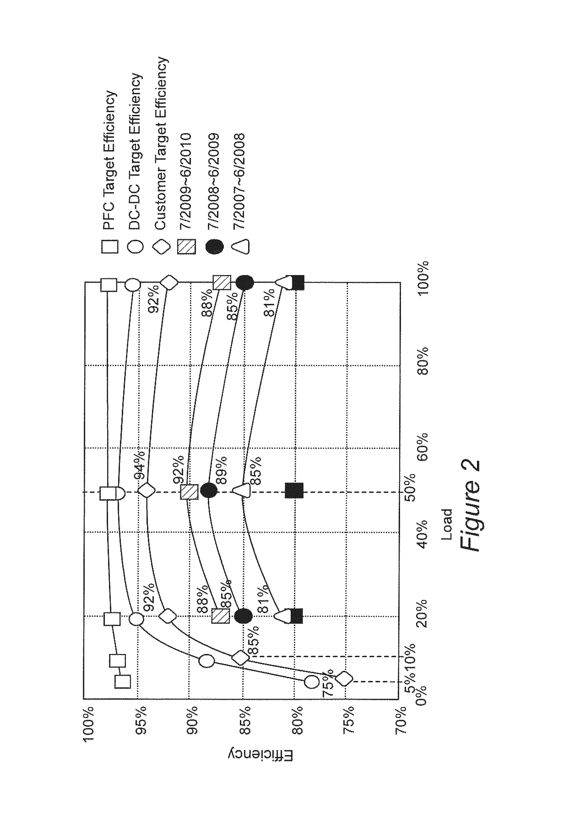 Adaptive on-time control for power factor correction stage light load efficiency