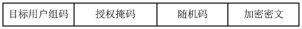 Data encryption and decryption method, device and equipment