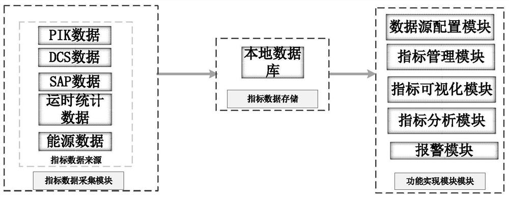 A Visual Analysis System and Method for Mineral Processing Production Indicators