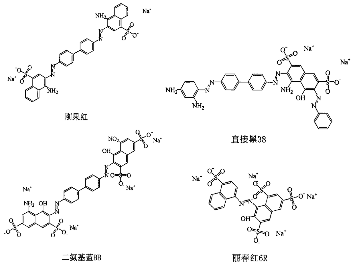 Preparation method of modified silica gel adsorption material for anionic dye wastewater treatment