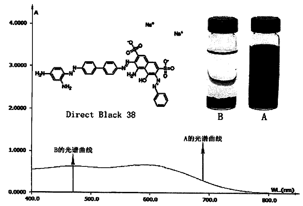 Preparation method of modified silica gel adsorption material for anionic dye wastewater treatment