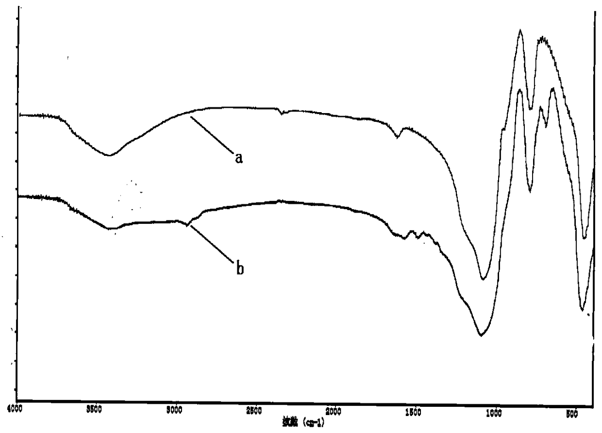 Preparation method of modified silica gel adsorption material for anionic dye wastewater treatment