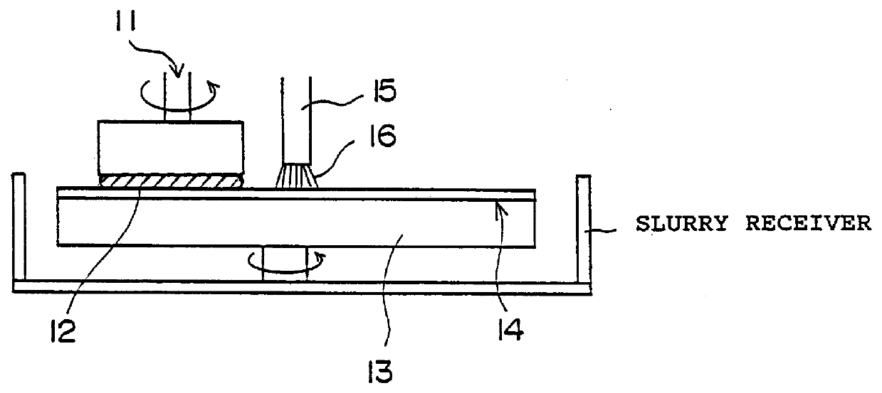 Polishing method for semiconductor wafer and polishing pad used therein