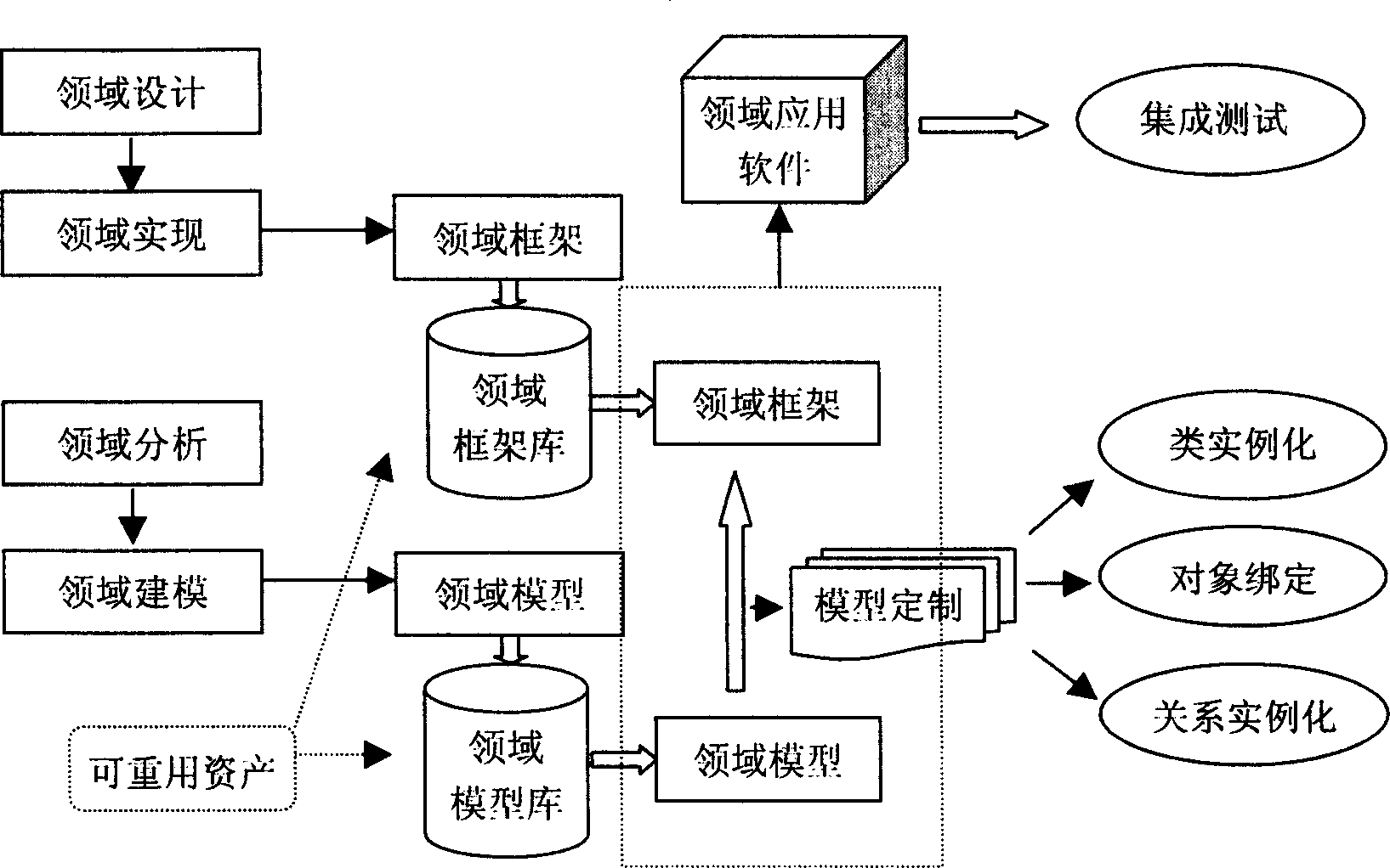 Model driving software generating method of frame customization