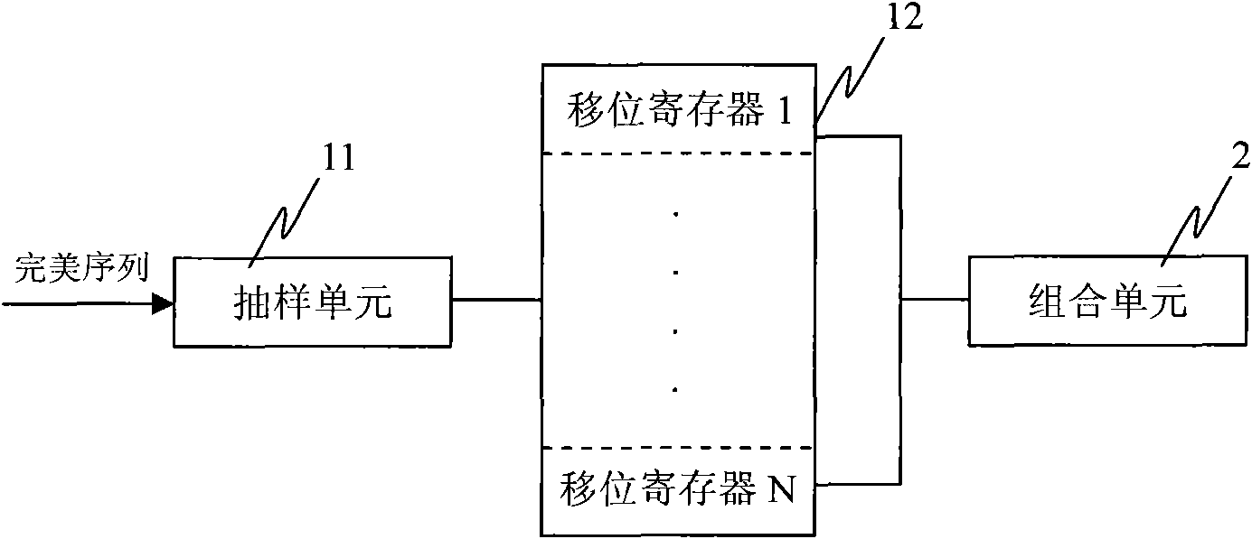 Method for generating periodic polyphase complementary sequence sets