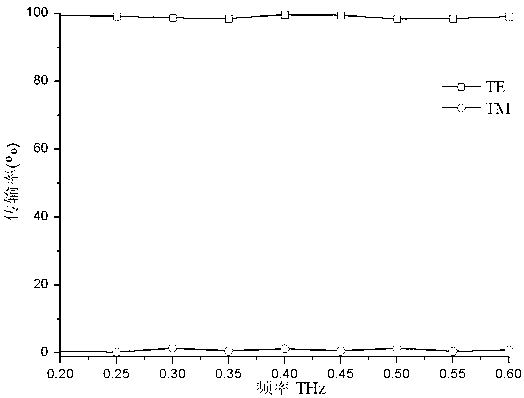 Double-stepped terahertz wave polarization beam splitter