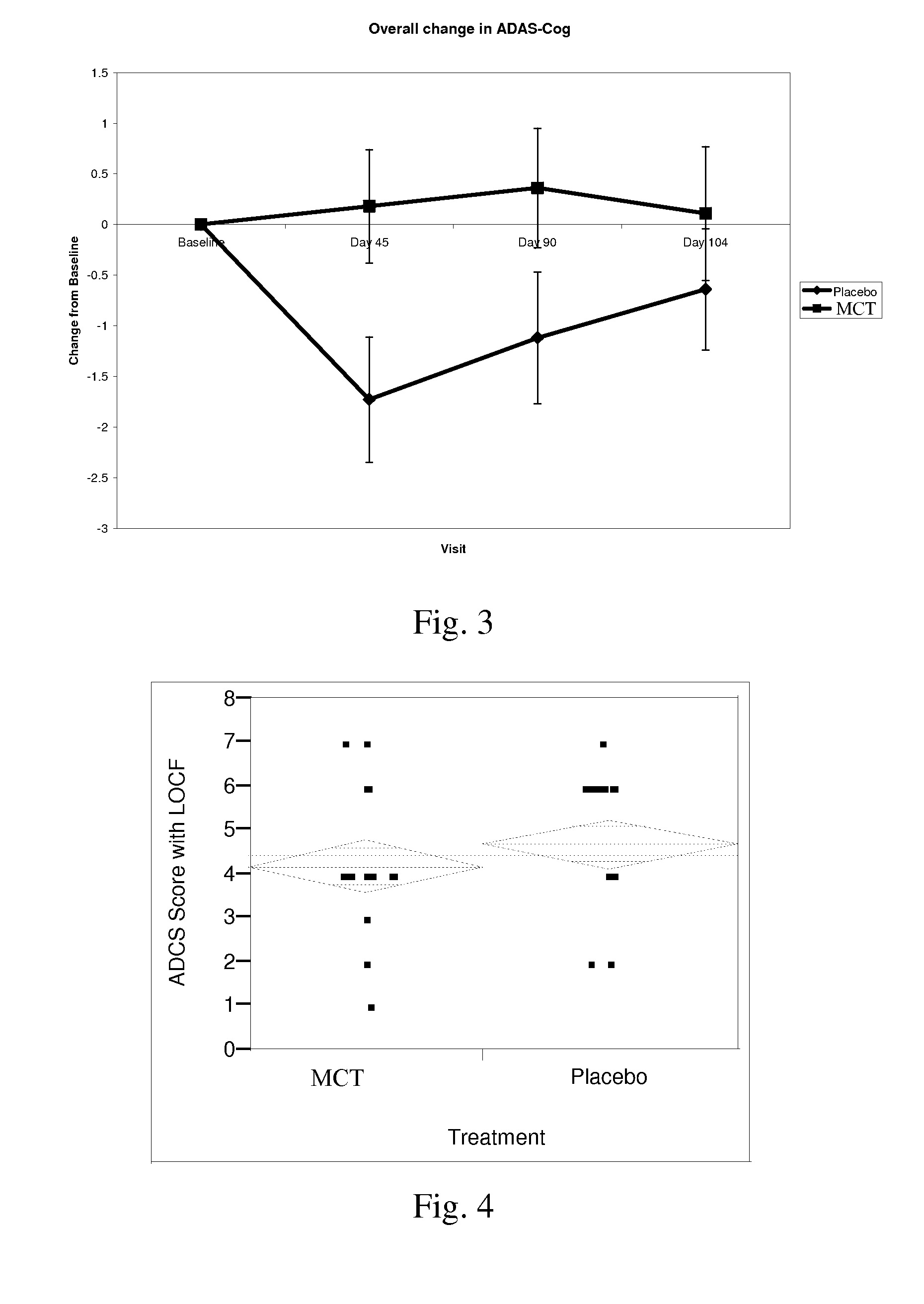 Compositions and Methods for Improving or Preserving Brain Function