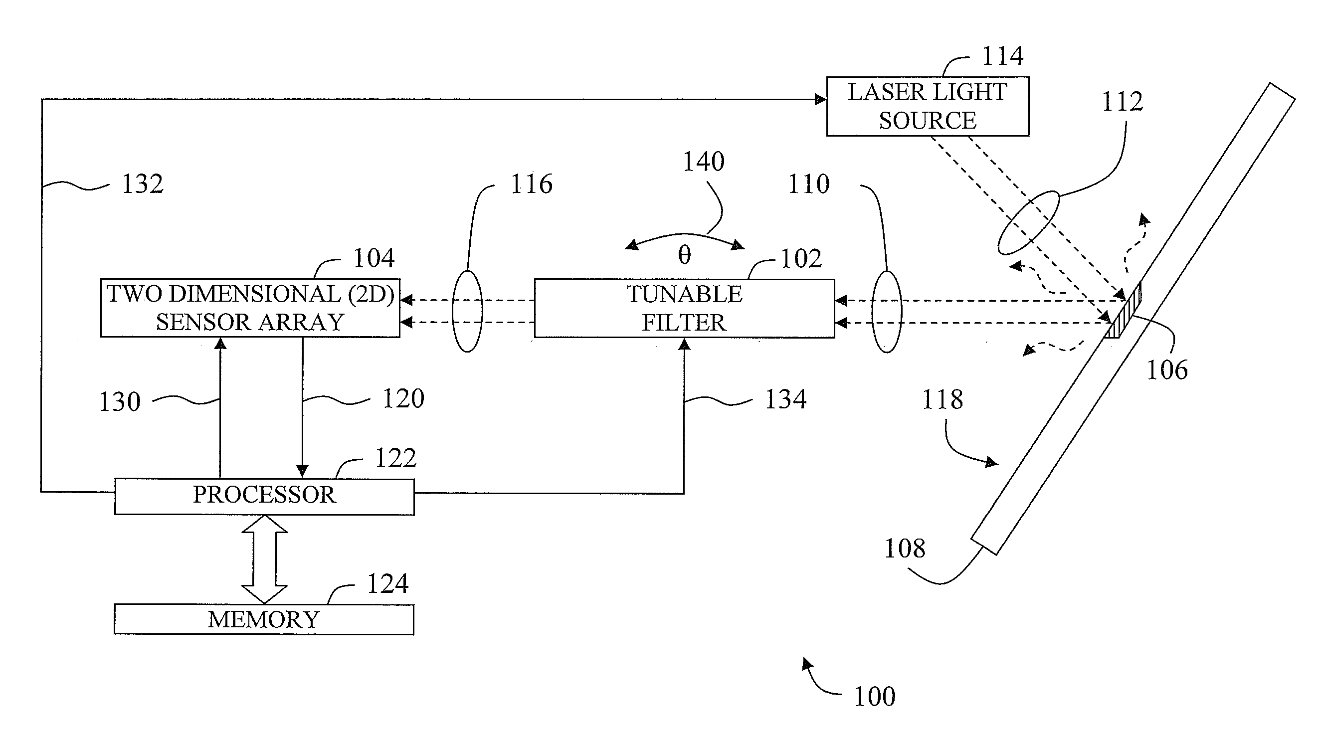 Spectral imaging device