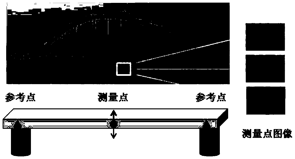 A method for measuring vertical disturbance of high-speed railway bridges based on UAV