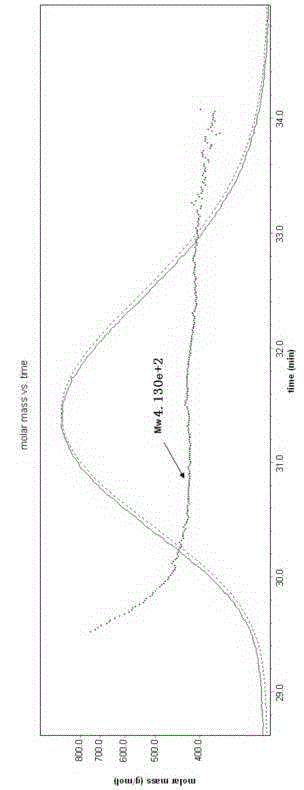 Preparation method of phenolic ether polycarboxylate concrete slushing agent