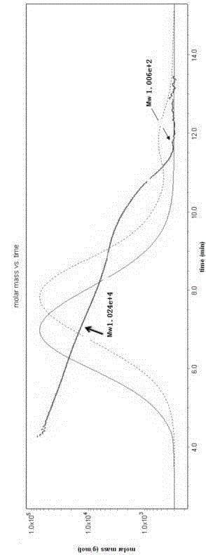 Preparation method of phenolic ether polycarboxylate concrete slushing agent