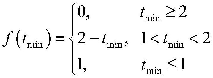 A multi-physics field collaborative water inrush monitoring method