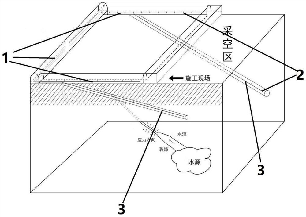 A multi-physics field collaborative water inrush monitoring method