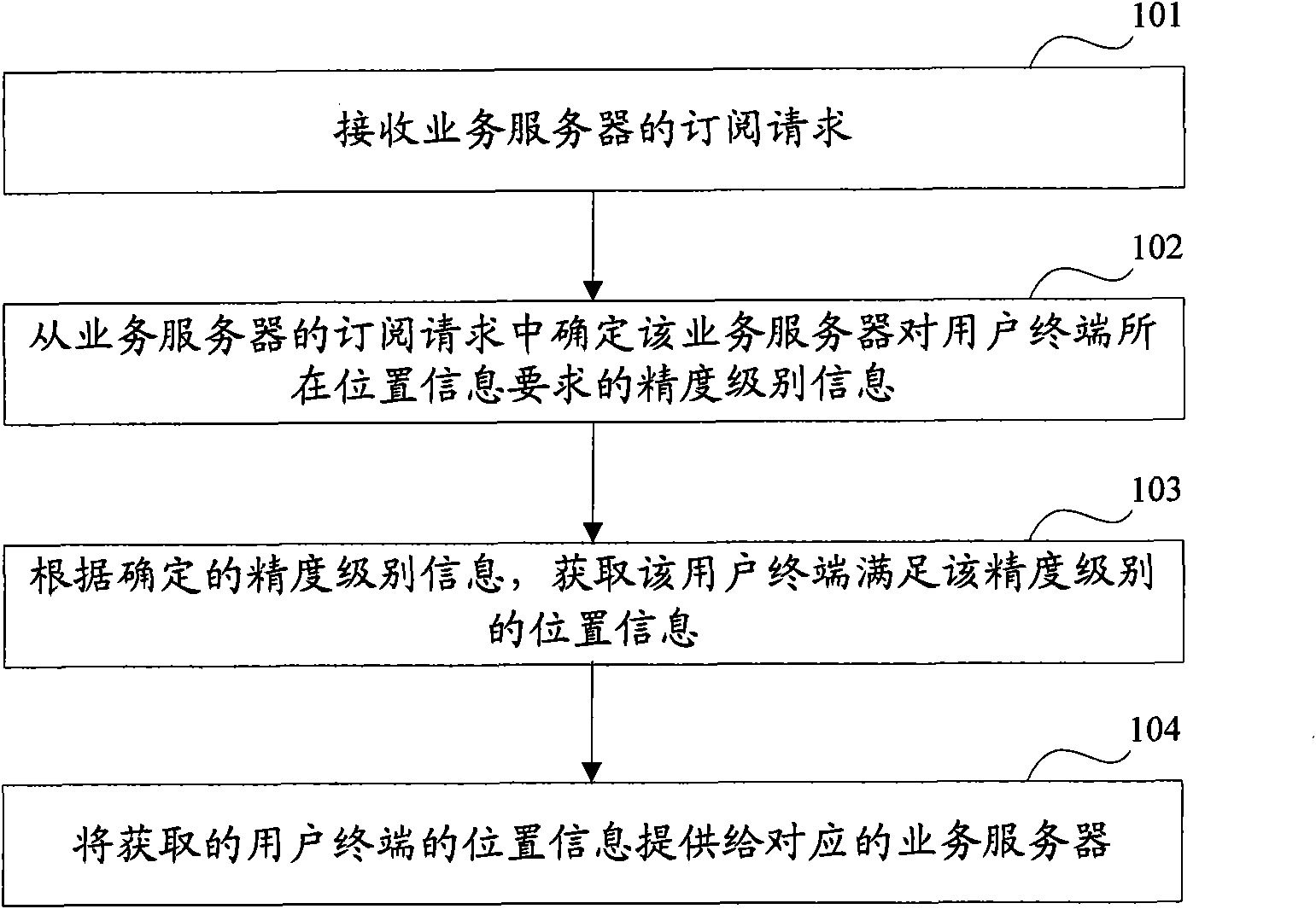 Method, system and device for acquiring position information of user terminal