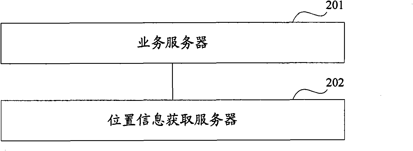 Method, system and device for acquiring position information of user terminal